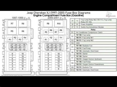 200 jeep cherokee junction box|Fuse Box Diagram Jeep Cherokee (XJ; 1997.